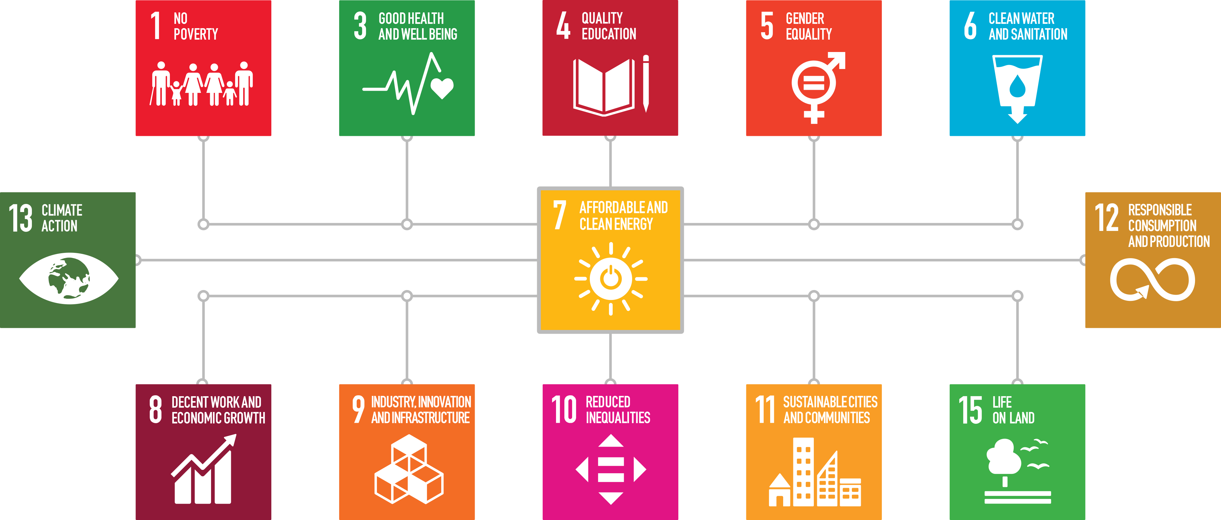 SDGs map energy