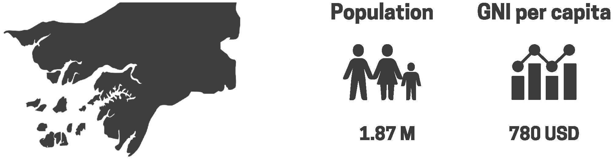 Popolazione e PIL pro capite della Guinea Bissau