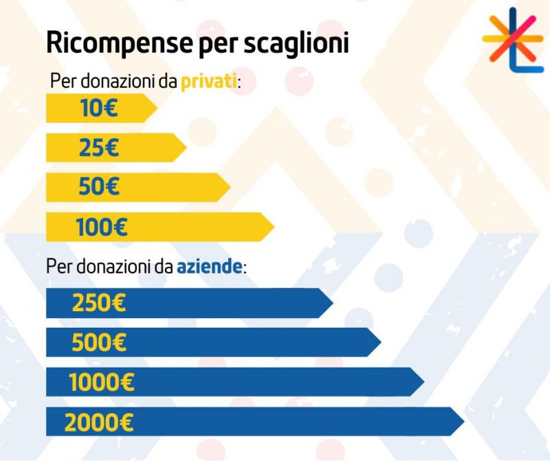 crowdfunding tiers